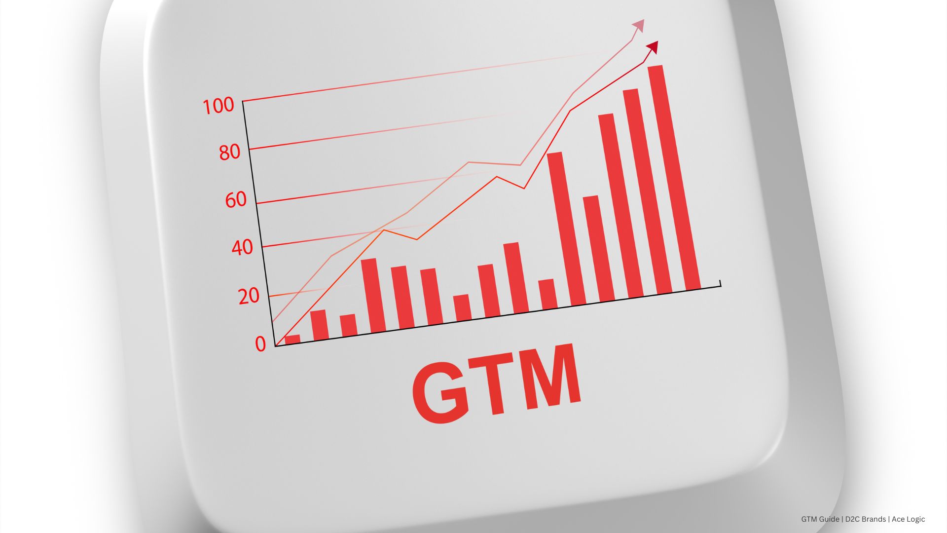 The Complete GTM Guide for D2C Brands in India