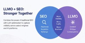 SEO Agency for B2B Companies in India